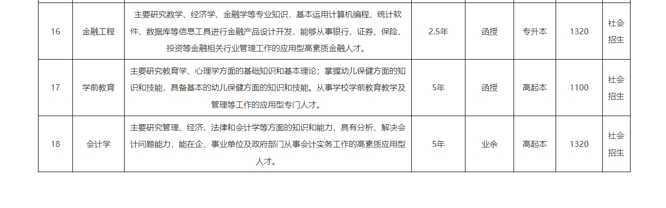 宿州学院成人高考4.png