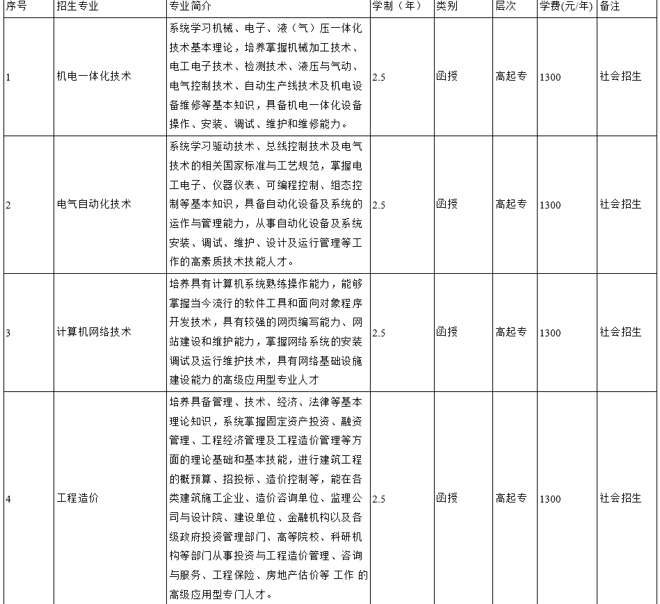 安徽国防科技职业学院成人高考