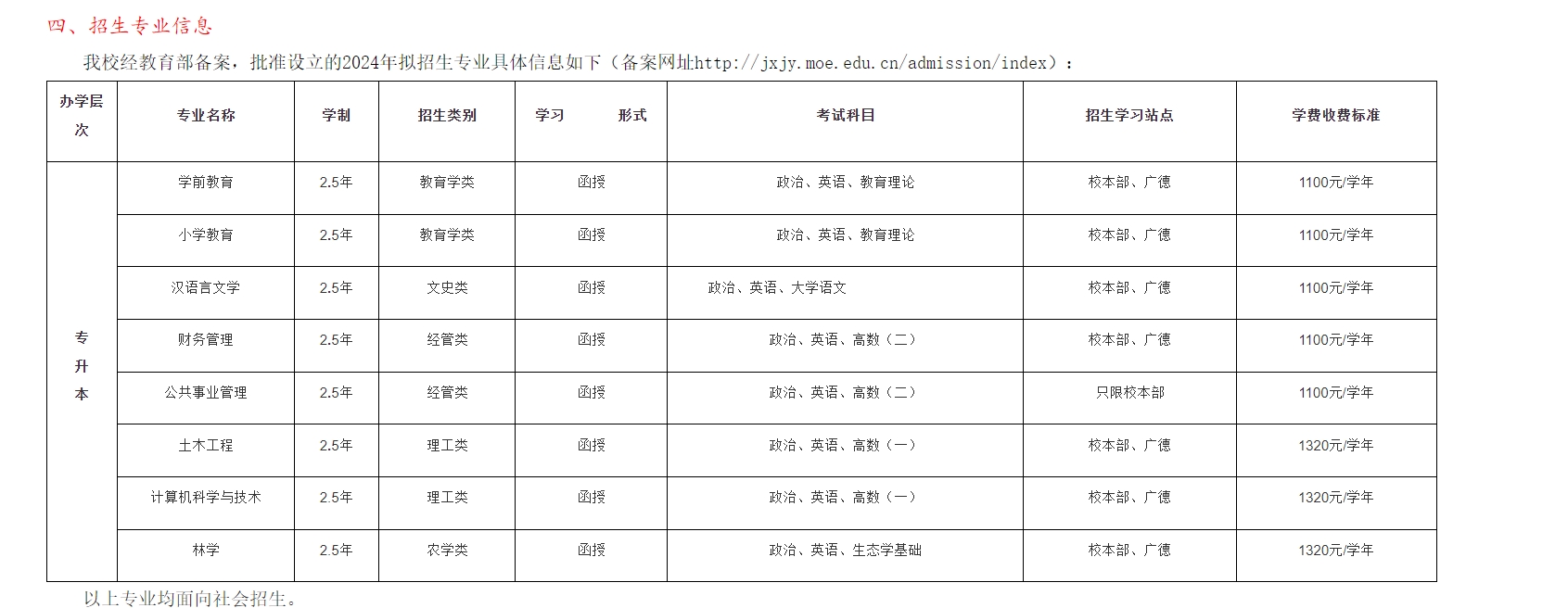 黄山学院成人高考